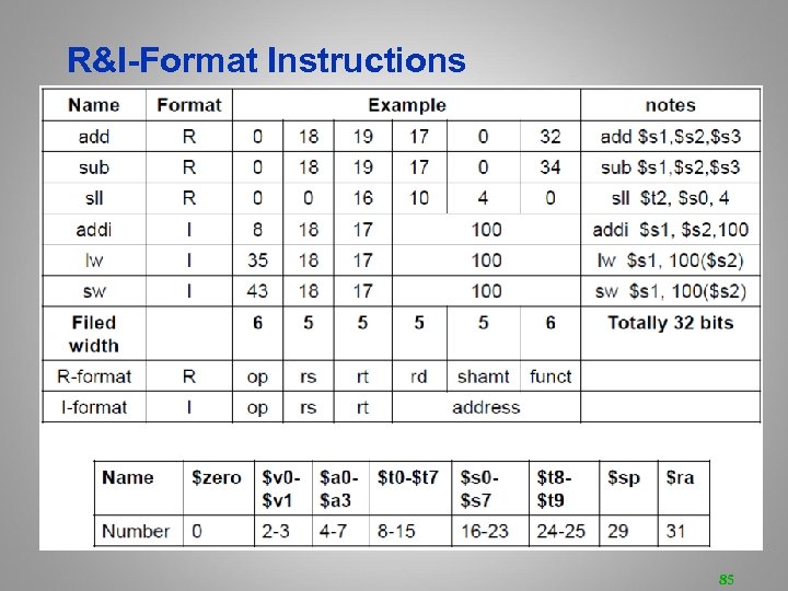 R&I-Format Instructions 85 