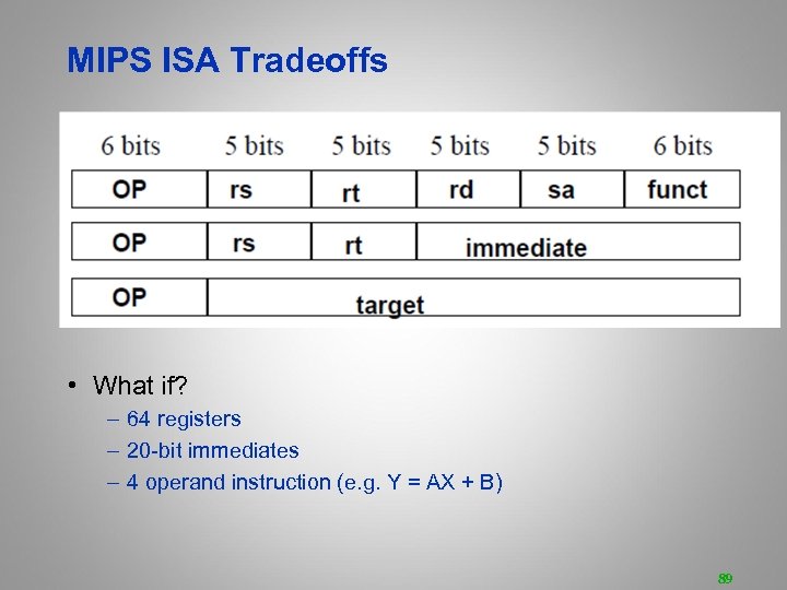 MIPS ISA Tradeoffs • What if? – 64 registers – 20 -bit immediates –
