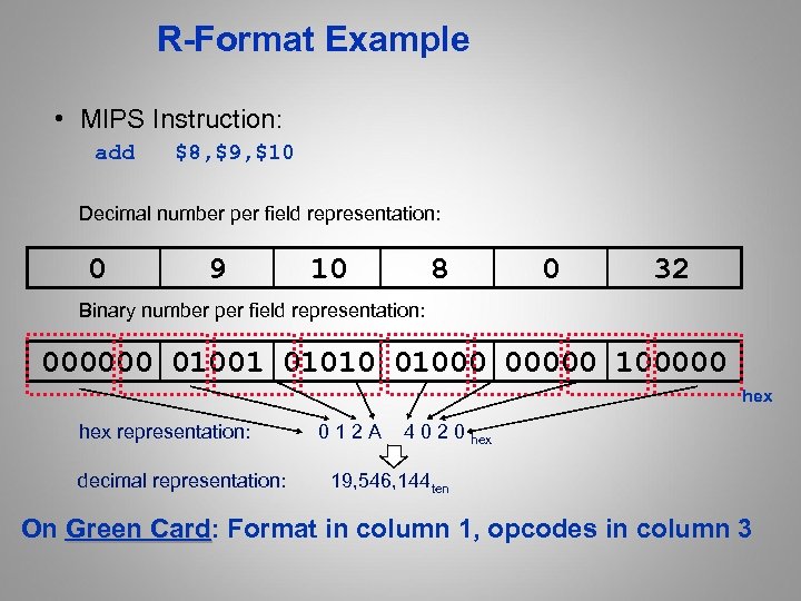 R-Format Example • MIPS Instruction: add $8, $9, $10 Decimal number per field representation: