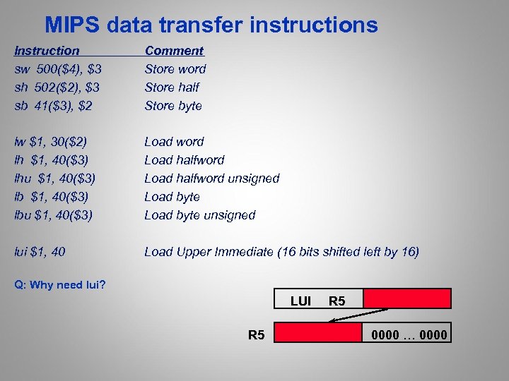 MIPS data transfer instructions Instruction sw 500($4), $3 sh 502($2), $3 sb 41($3), $2