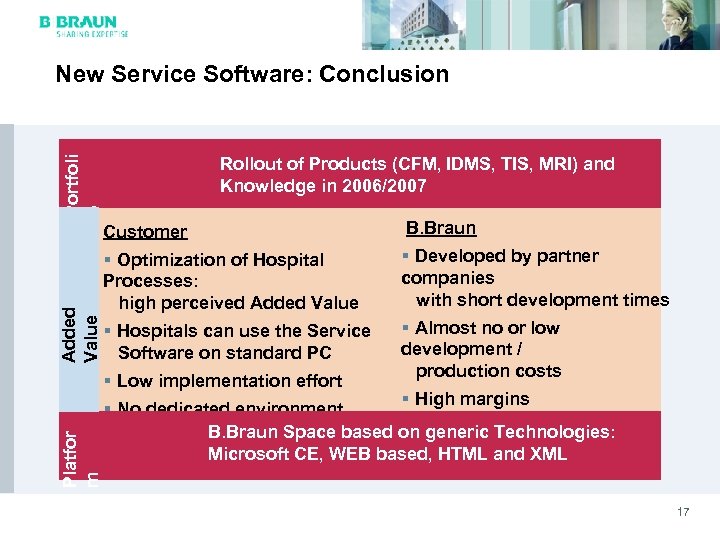 Portfoli o New Service Software: Conclusion Rollout of Products (CFM, IDMS, TIS, MRI) and