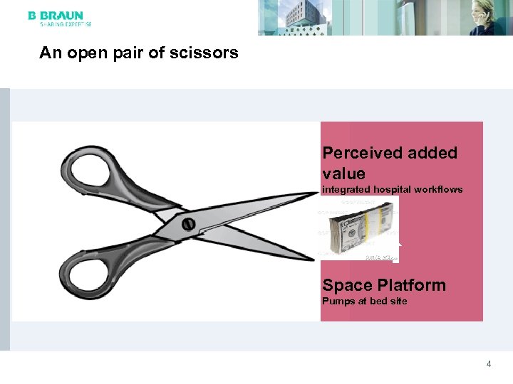An open pair of scissors Perceived added value integrated hospital workflows Space Platform Pumps