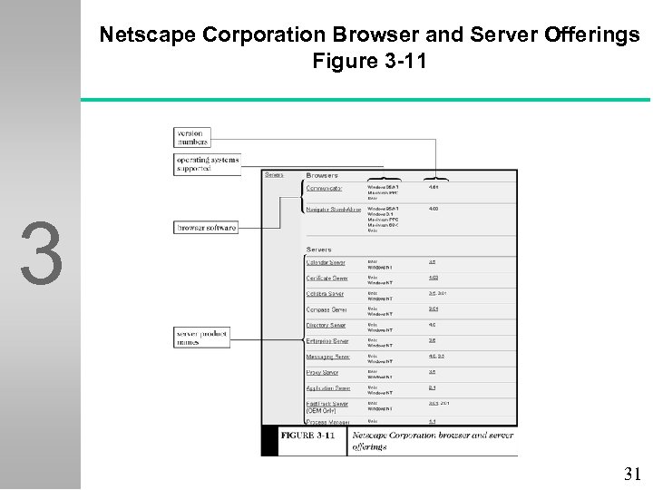 Netscape Corporation Browser and Server Offerings Figure 3 -11 3 31 