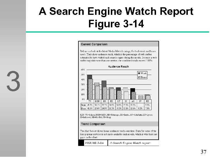 A Search Engine Watch Report Figure 3 -14 3 37 