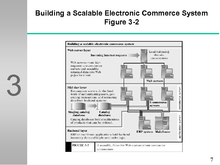 Building a Scalable Electronic Commerce System Figure 3 -2 3 7 