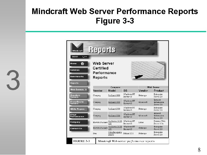 Mindcraft Web Server Performance Reports Figure 3 -3 3 8 