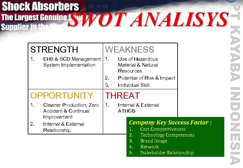 SWOT ANALISYS STRENGTH 1. WEAKNESS EHS & SCD Management 1. System Implementation 2. 3.