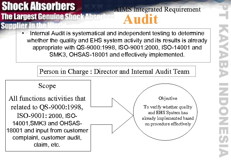 AIMS Integrated Requirement Audit • Internal Audit is systematical and independent testing to determine