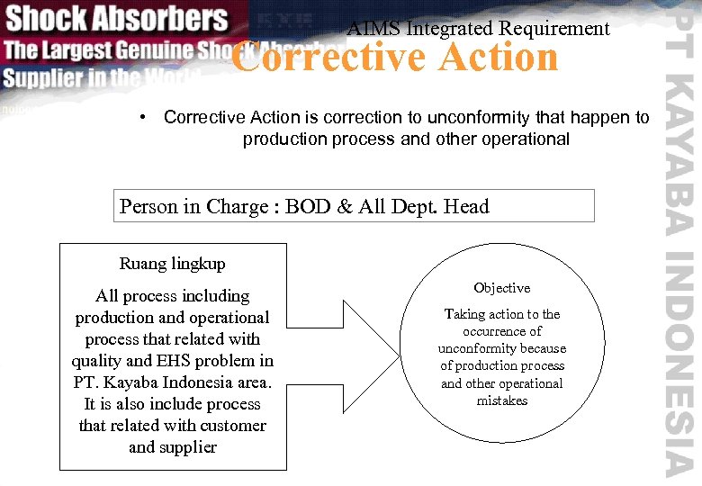 AIMS Integrated Requirement Corrective Action • Corrective Action is correction to unconformity that happen