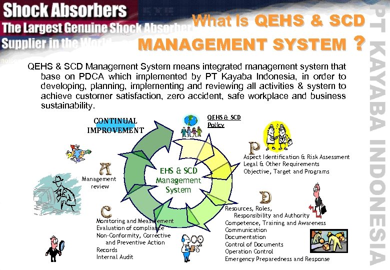 What Is QEHS & SCD MANAGEMENT SYSTEM ? QEHS & SCD Management System means