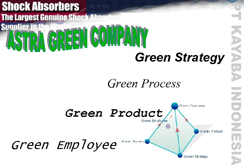 AGC Green Strategy Green Process Green Product Green Employee 