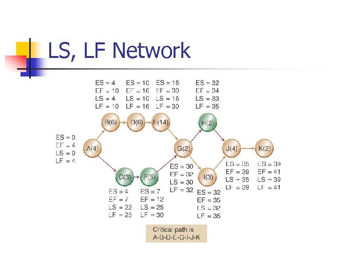 LS, LF Network 