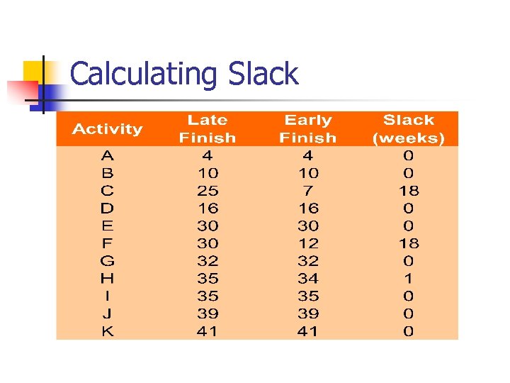 Calculating Slack 