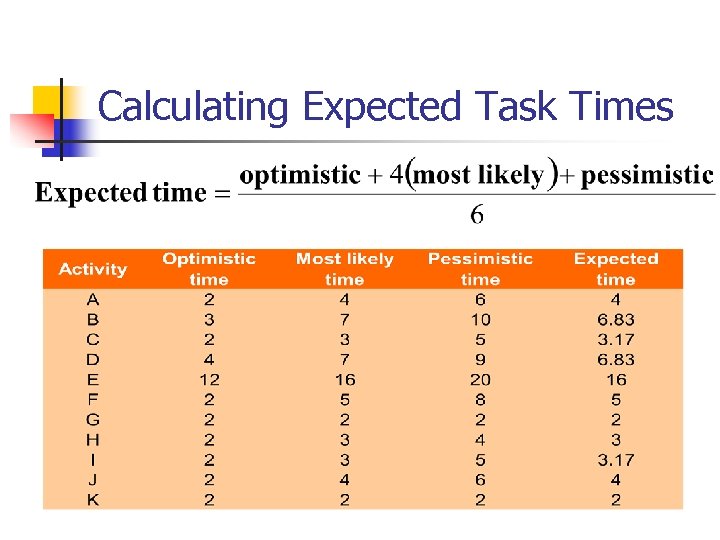 Calculating Expected Task Times 