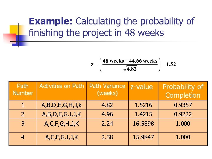Example: Calculating the probability of finishing the project in 48 weeks Path Number Activities