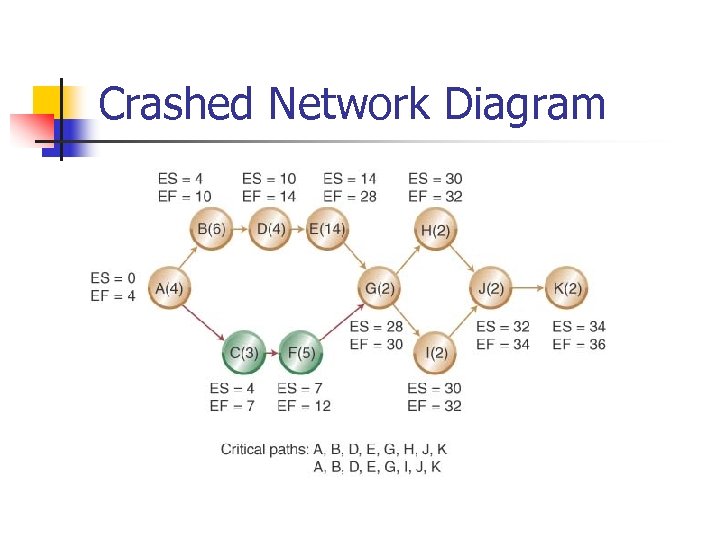 Crashed Network Diagram 