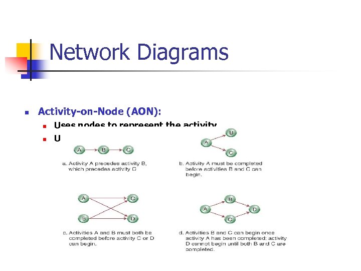Network Diagrams n Activity-on-Node (AON): n n Uses nodes to represent the activity Uses