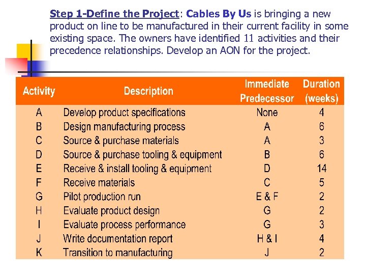 Step 1 -Define the Project: Cables By Us is bringing a new product on