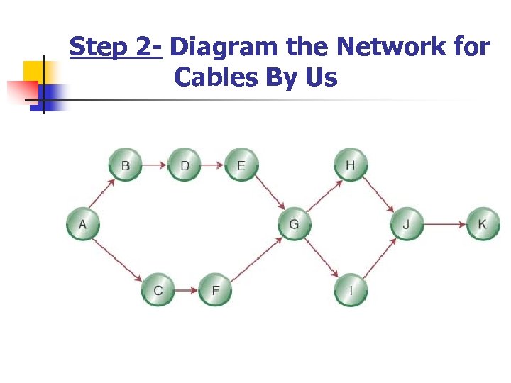 Step 2 - Diagram the Network for Cables By Us 