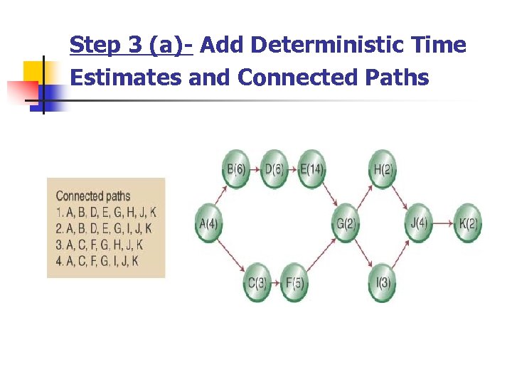 Step 3 (a)- Add Deterministic Time Estimates and Connected Paths 