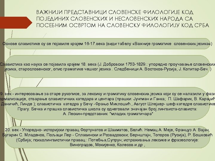 ВАЖНИЈИ ПРЕДСТАВНИЦИ СЛОВЕНСКЕ ФИЛОЛОГИЈЕ КОД ПОЈЕДИНИХ СЛОВЕНСКИХ И НЕСЛОВЕНСКИХ НАРОДА СА ПОСЕБНИМ ОСВРТОМ НА