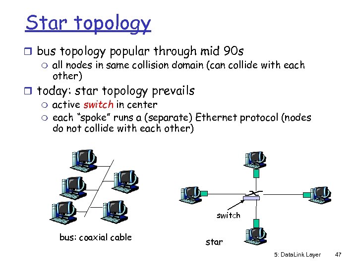 Star topology r bus topology popular through mid 90 s m all nodes in