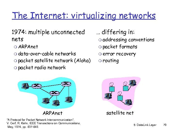 The Internet: virtualizing networks 1974: multiple unconnected nets m ARPAnet m data-over-cable networks m