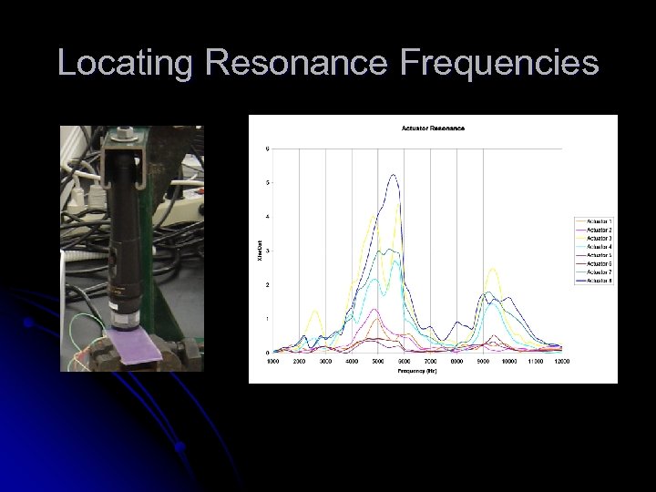 Locating Resonance Frequencies 