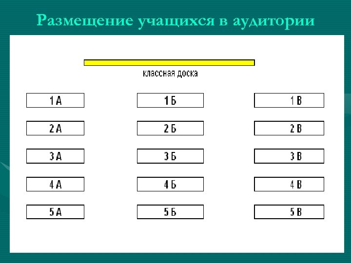Размещение учащихся в аудитории 