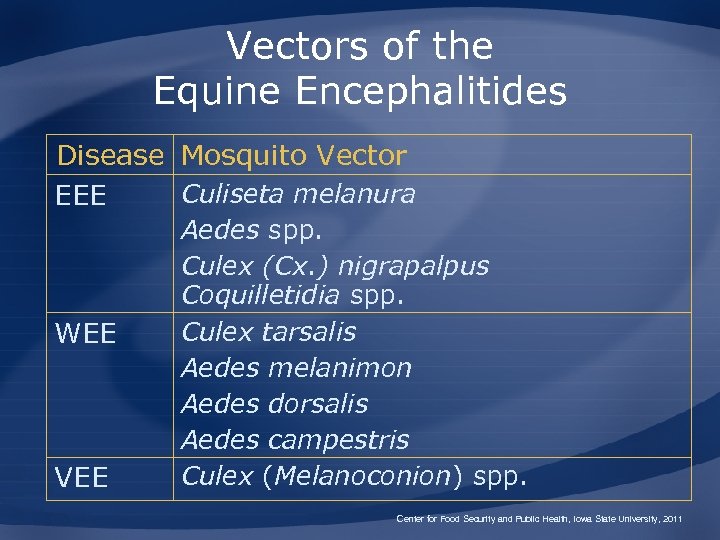 Vectors of the Equine Encephalitides Disease Mosquito Vector Culiseta melanura EEE WEE VEE Aedes