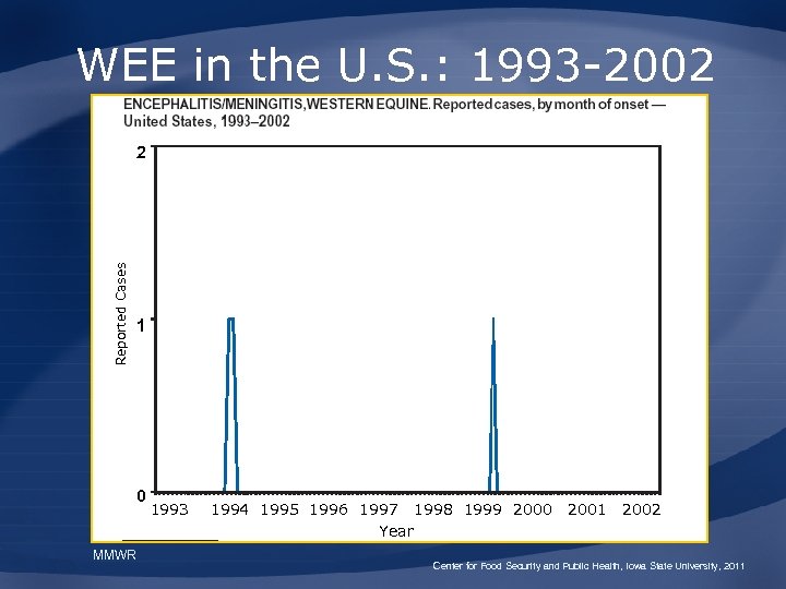 WEE in the U. S. : 1993 -2002 Reported Cases 2 1 0 MMWR