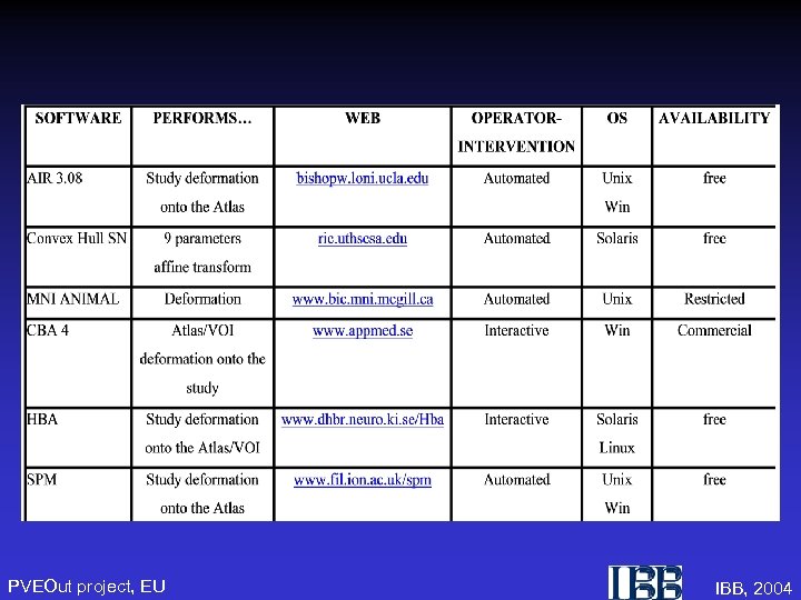 PVEOut project, EU IBB, 2004 