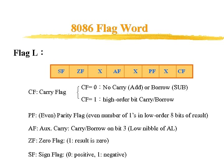 8086 Flag Word Flag L： SF CF: Carry Flag ZF X AF X PF