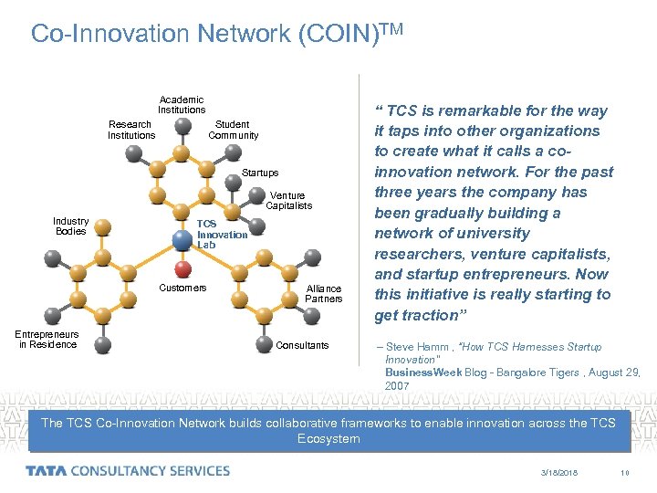 Co-Innovation Network (COIN)TM Academic Institutions Research Institutions Student Community Startups Venture Capitalists Industry Bodies