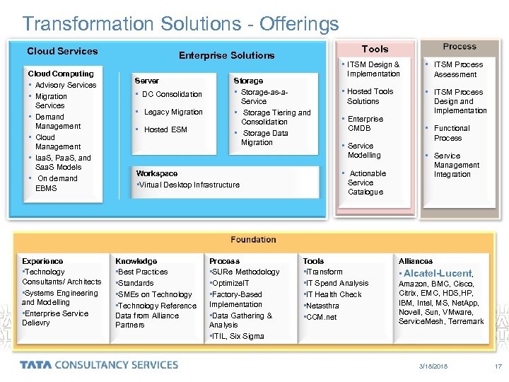 Transformation Solutions - Offerings Cloud Services Cloud Computing • Advisory Services • Migration Services