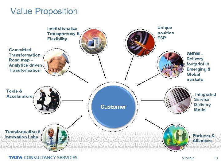 Value Proposition Unique position FSP Institutionalize Transparency & Flexibility Committed Transformation Road map –