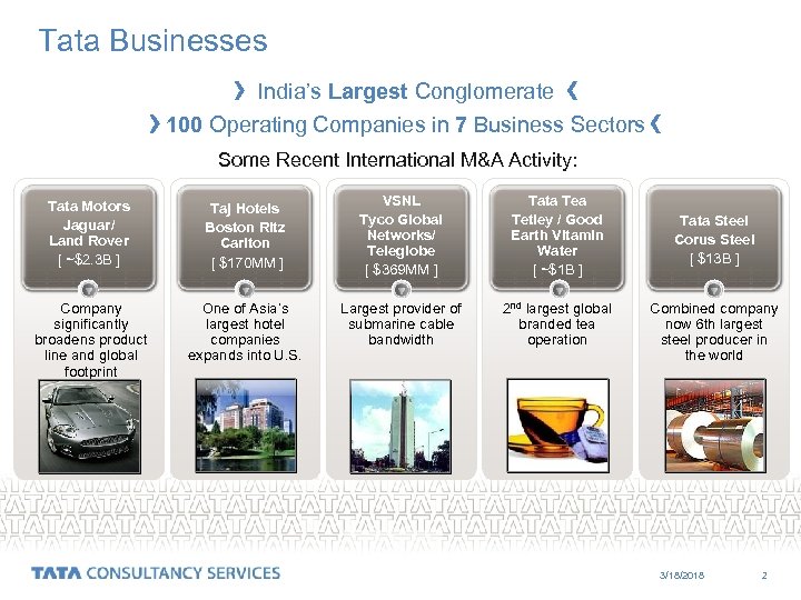 Tata Businesses India’s Largest Conglomerate 100 Operating Companies in 7 Business Sectors Some Recent