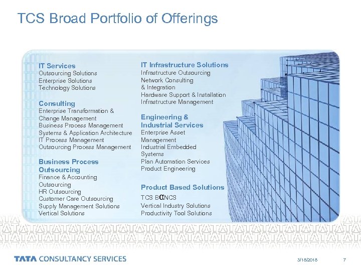 TCS Broad Portfolio of Offerings IT Services Outsourcing Solutions Enterprise Solutions Technology Solutions Consulting