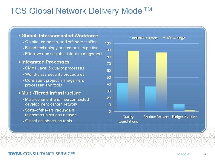 TCS Global Network Delivery Model. TM › Global, Interconnected Workforce • On-site, domestic, and