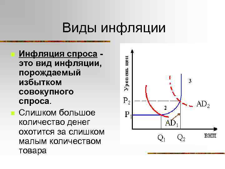 Инфляция спроса и предложения. График инфляции спроса и предложения. Инфляция спроса. Инфляция спроса и предложения графики. Механизм инфляции спроса и предложения.