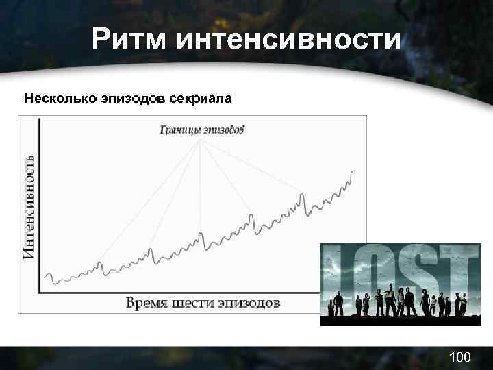 Ритм интенсивности Несколько эпизодов секриала 100 