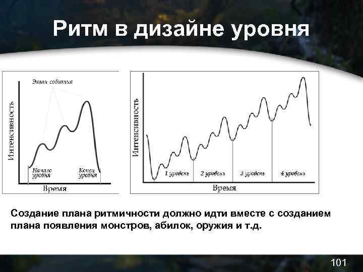 Ритм в дизайне уровня Создание плана ритмичности должно идти вместе с созданием плана появления