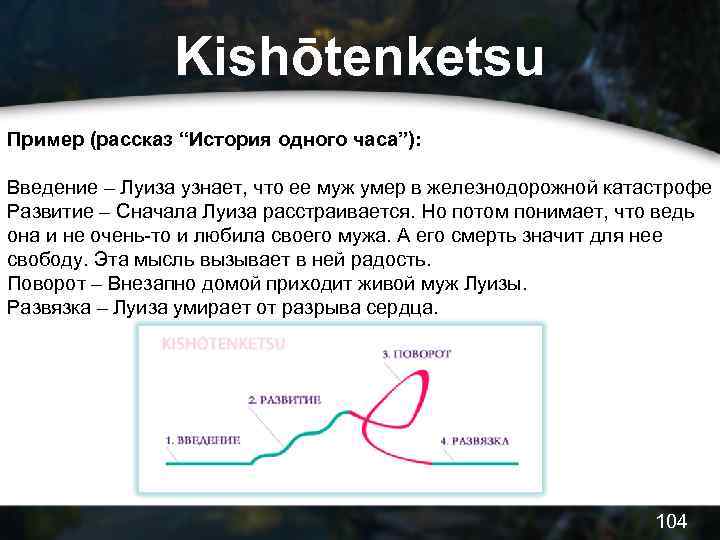 Kishōtenketsu Пример (рассказ “История одного часа”): Введение – Луиза узнает, что ее муж умер