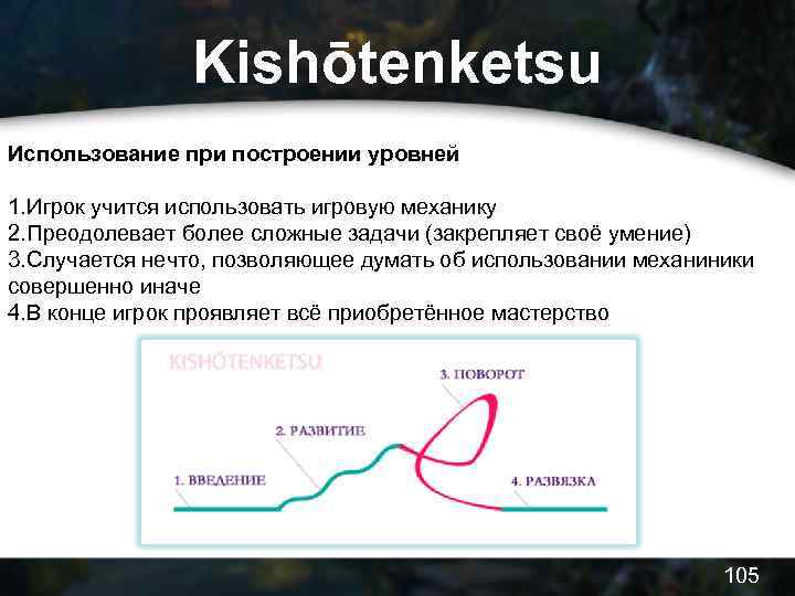 Kishōtenketsu Использование при построении уровней 1. Игрок учится использовать игровую механику 2. Преодолевает более