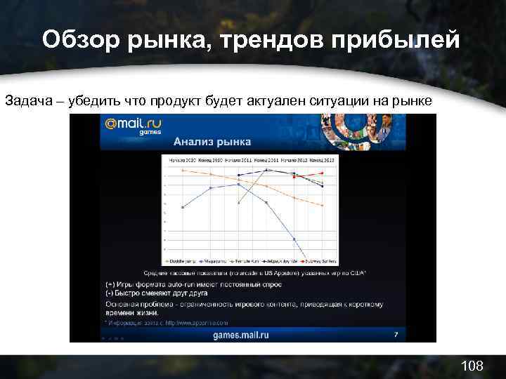 Обзор рынка, трендов прибылей Задача – убедить что продукт будет актуален ситуации на рынке