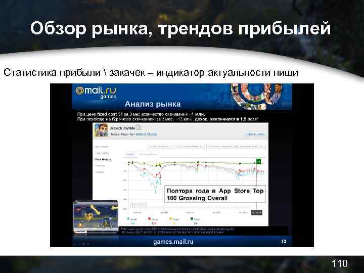 Обзор рынка, трендов прибылей Статистика прибыли  закачек – индикатор актуальности ниши 110 