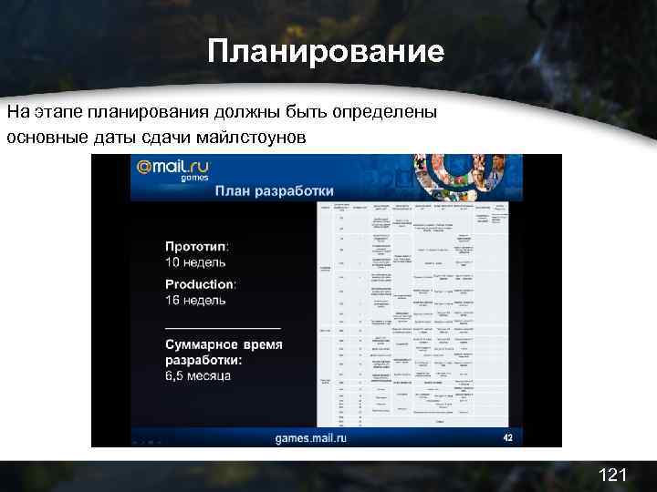 Планирование На этапе планирования должны быть определены основные даты сдачи майлстоунов 121 