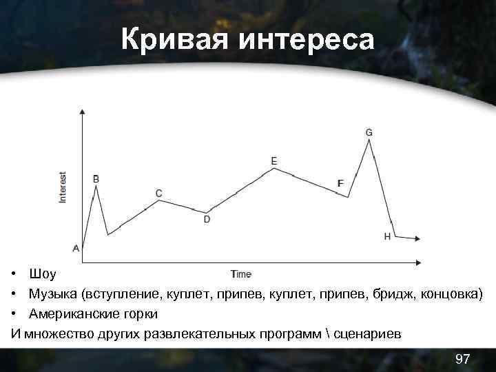 Кривая интереса • Шоу • Музыка (вступление, куплет, припев, бридж, концовка) • Американские горки