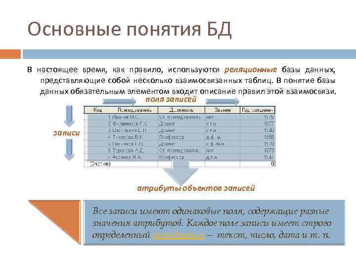 Основные понятия БД В настоящее время, как правило, используются реляционные базы данных, представляющие собой