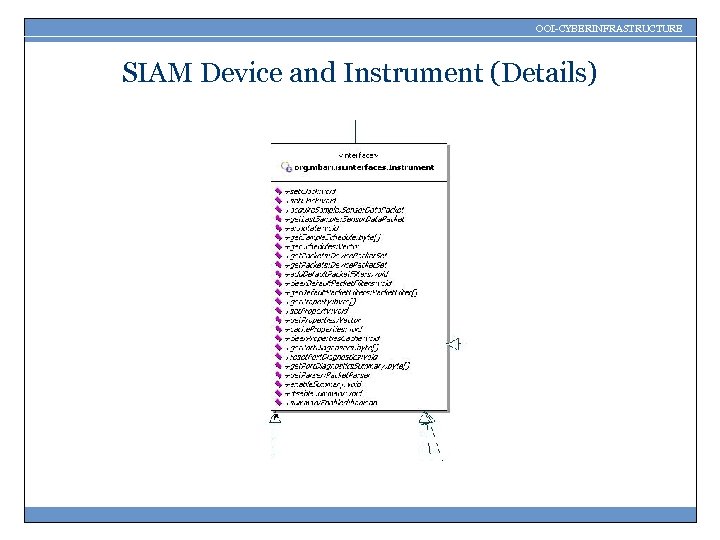OOI-CYBERINFRASTRUCTURE SIAM Device and Instrument (Details) 
